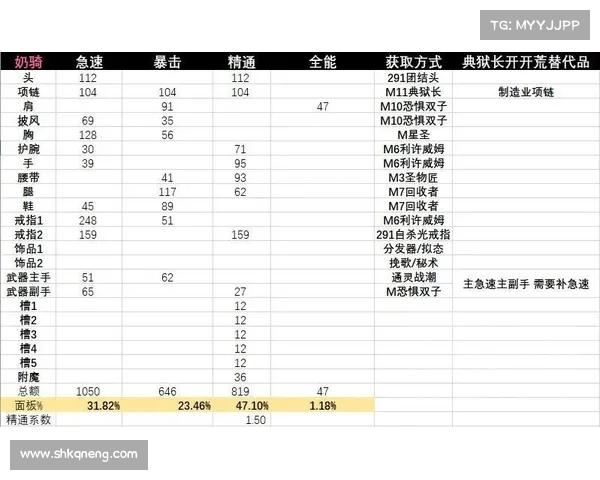 魔兽世界满级奶骑装备提升攻略 魔兽世界满级奶骑装备提升攻略