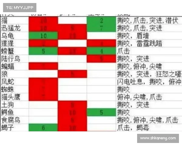 魔兽世界猎人:十级技能升级攻略 魔兽世界猎人:十级技能升级攻略